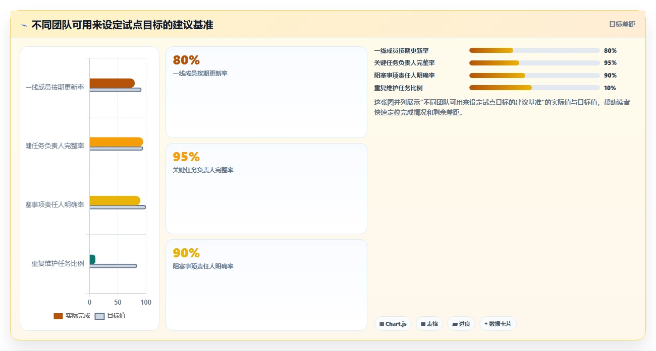 项目经理必看!2026年5款顶级工作管理平台工具选型指南