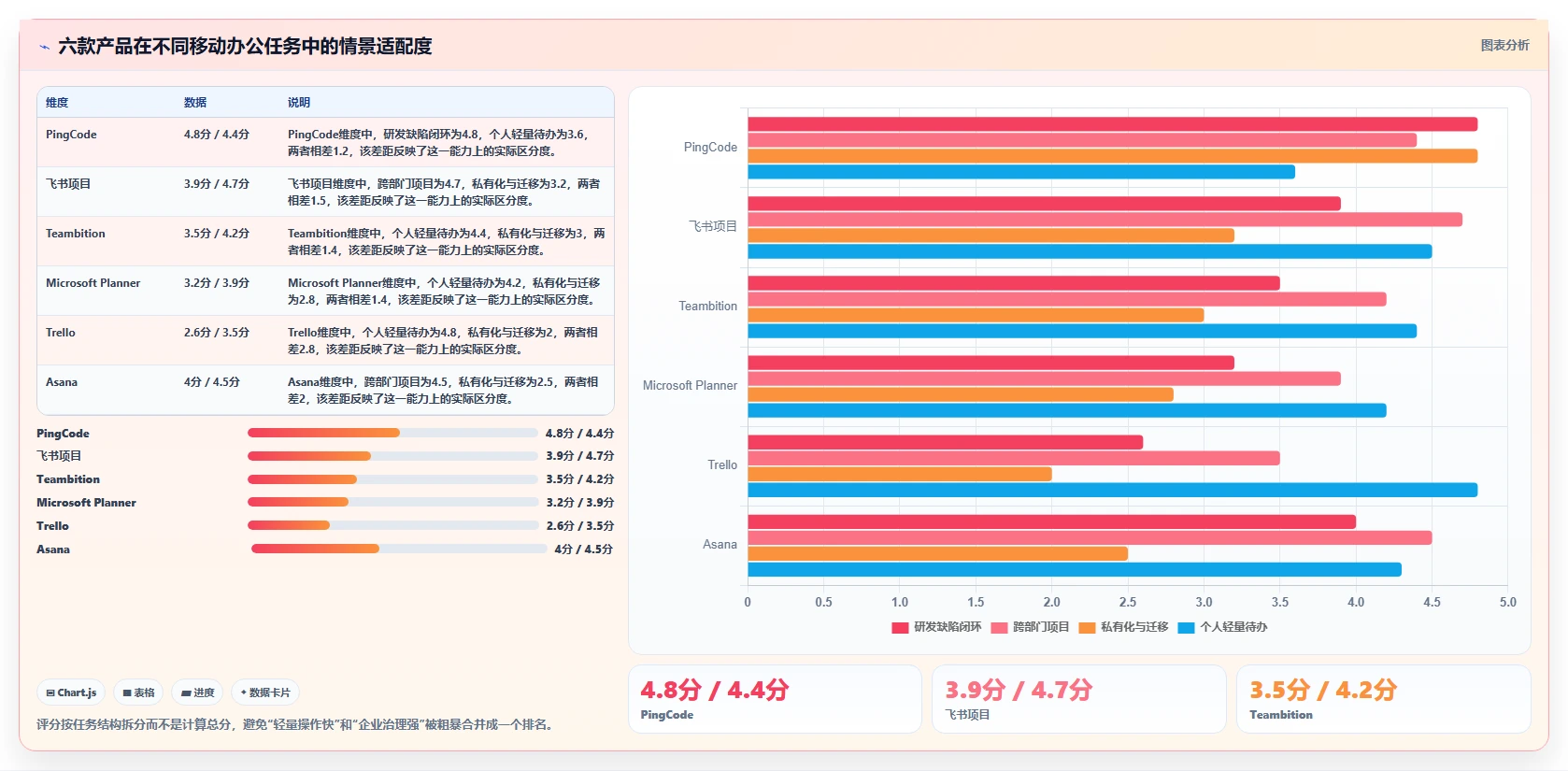 2026年移动办公新趋势:6款顶级手机端项目管理软件大盘点