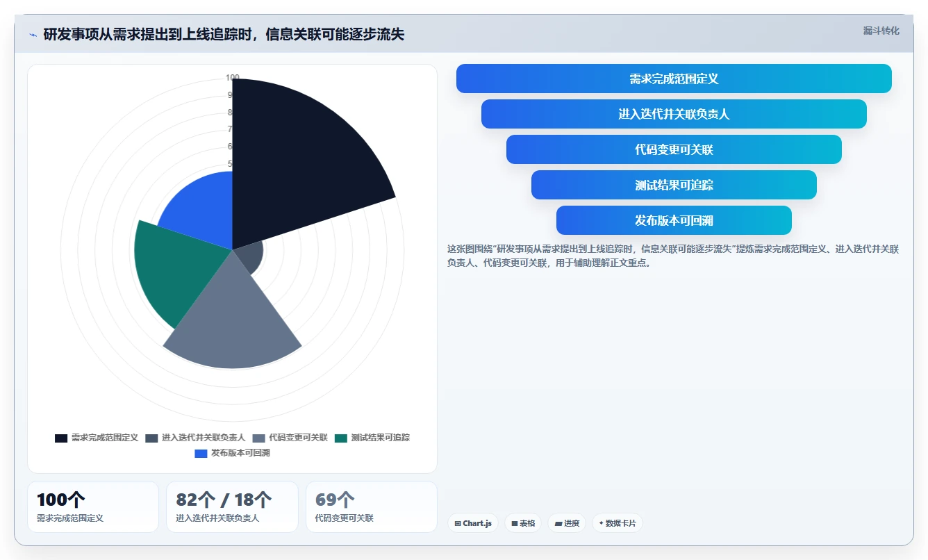 研发团队必备：2026年度5款最佳公司内部项目管理软件推荐
