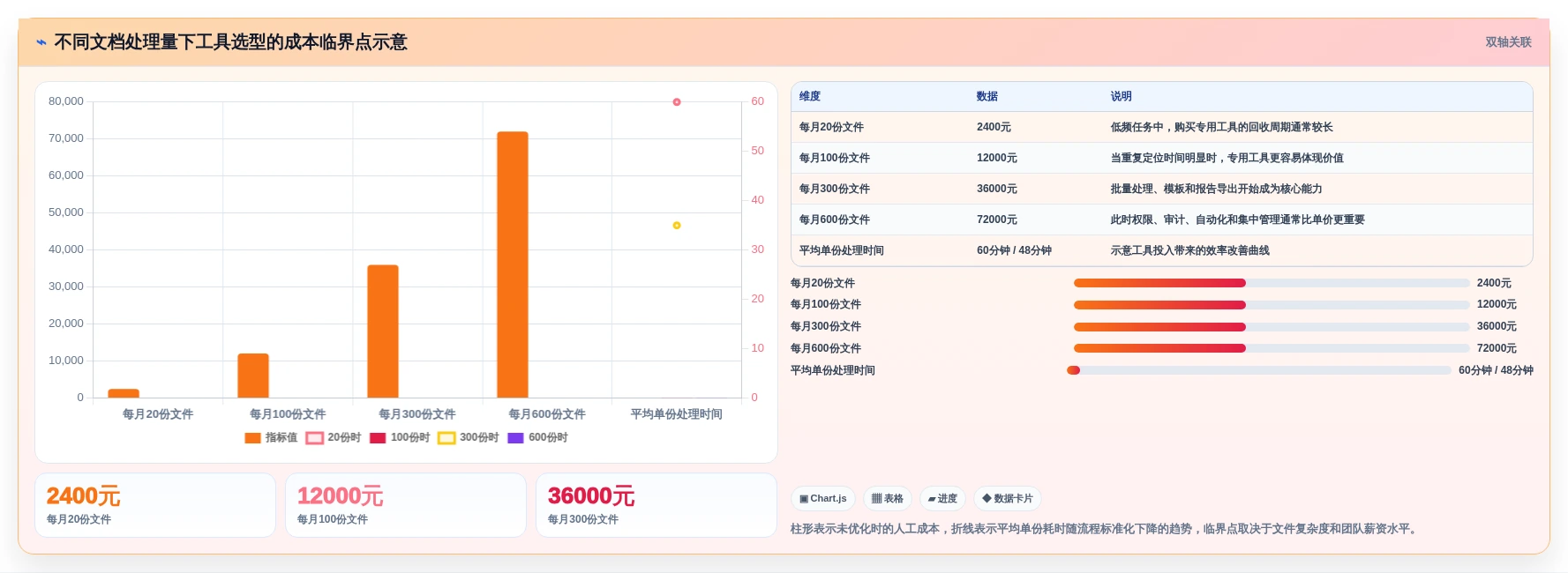 办公必备:2026年word对比两个文档工具选型指南,8款精品工具推荐