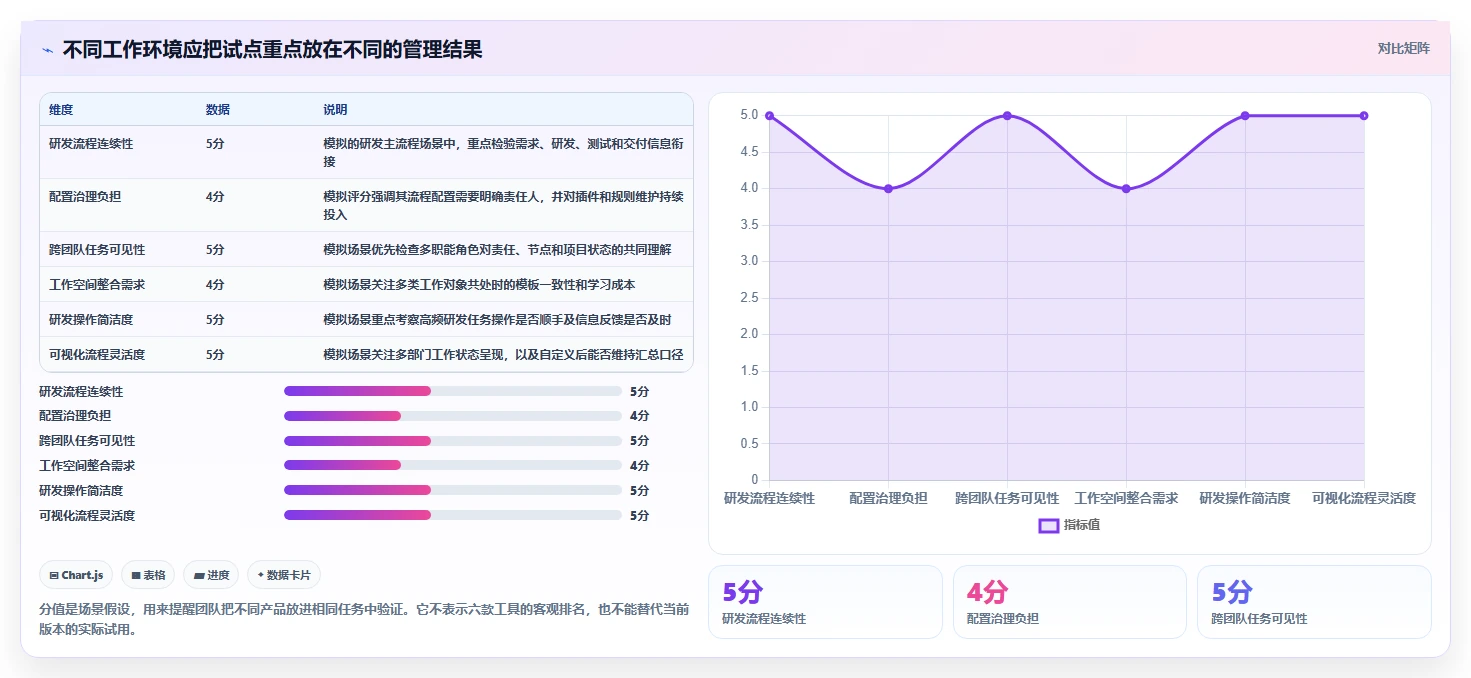 项目管理新趋势：2026年最受欢迎的6大软件项目在线管理工具project盘点