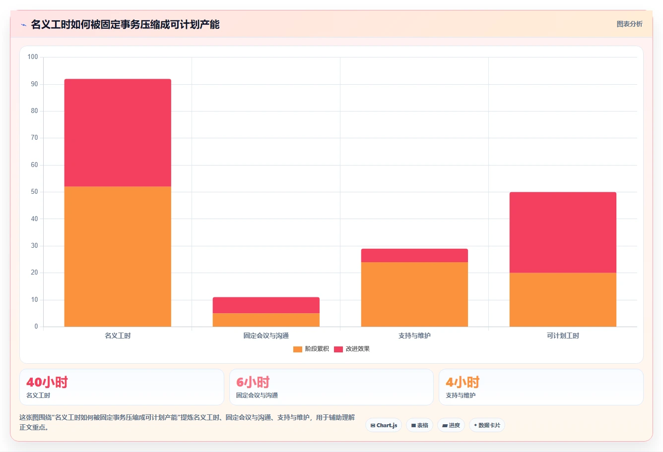 项目经理必看：2026年7款热门项目资源管理系统工具对比与推荐