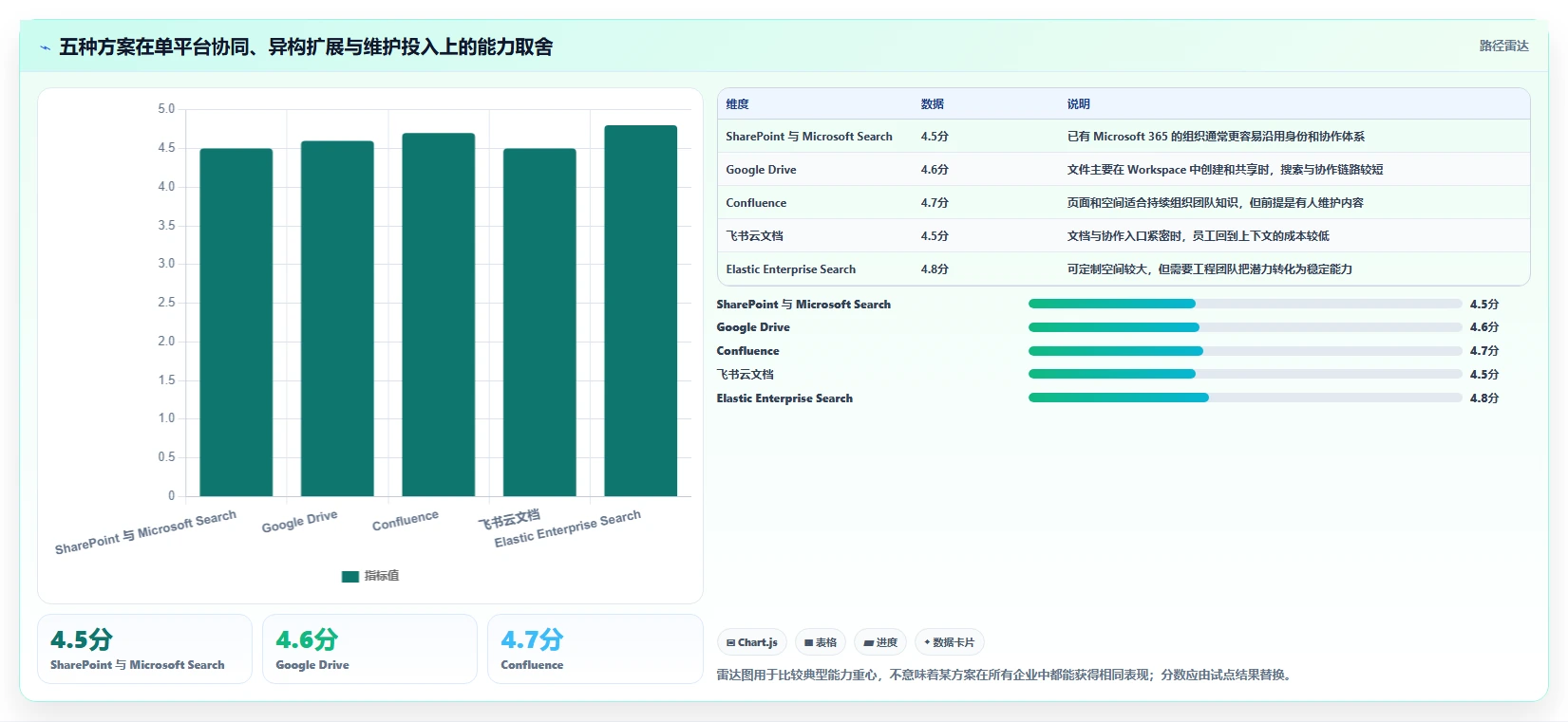 选对工具事半功倍:2026年文档搜索管理系统top5推荐