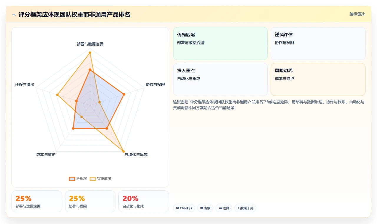 代码管理工具选型指南:2026 年必备的 5 大工具