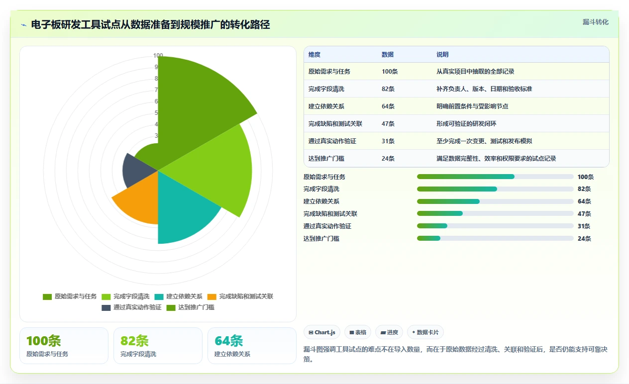 研发团队必备:2026年7款电子板开发进度表格工具对比与推荐
