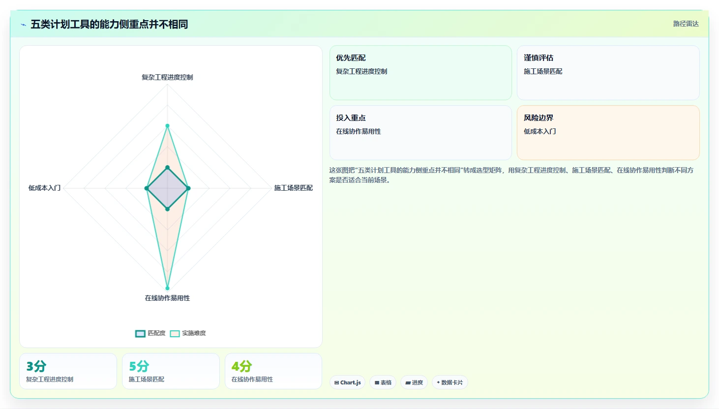 提升效率必备：2026年最受欢迎的5大编制网络计划的软件工具盘点