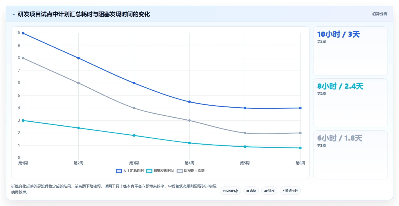 提升效率必备！2026年度5大软件项目计划模板excel工具推荐