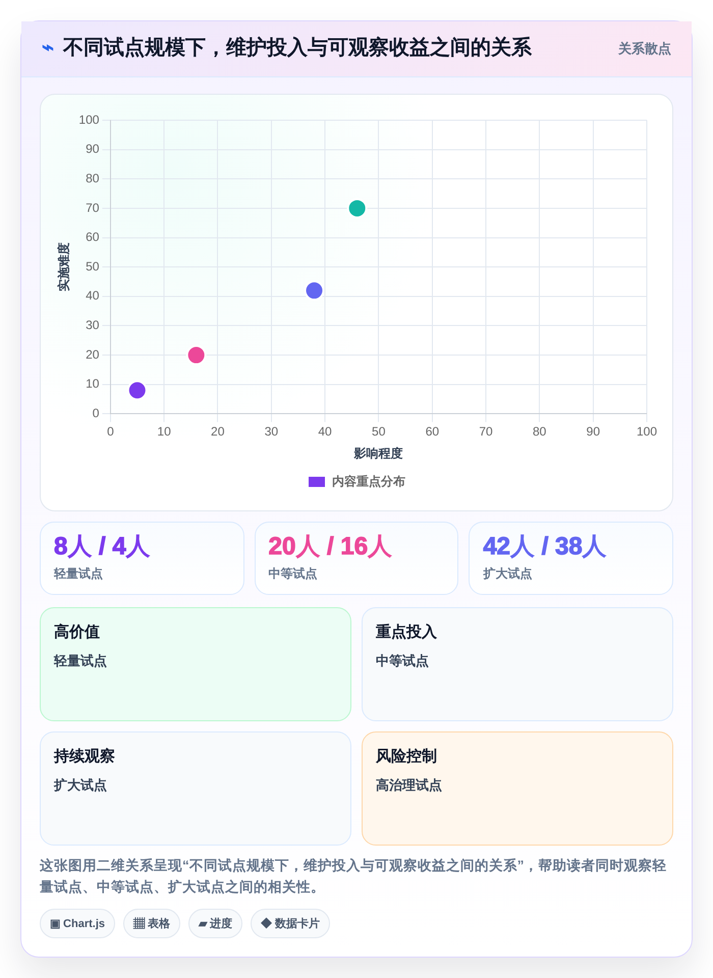 项目经理必看:2026年最佳5款建立一次性任务管理系统工具推荐