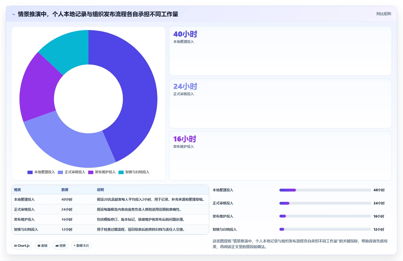企业信息管理新趋势:2026年7款知识库管理软件单机工具盘点