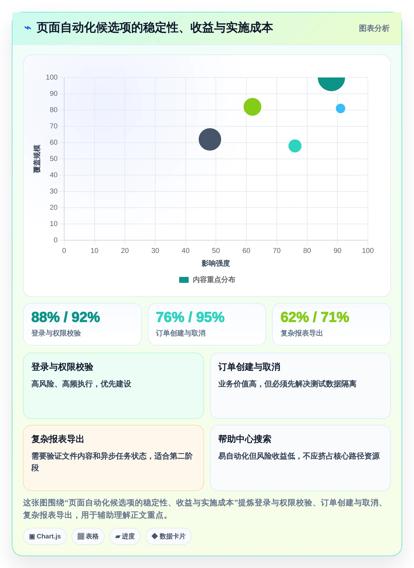 提升测试效率!2026年值得关注的5款页面功能测试工具推荐