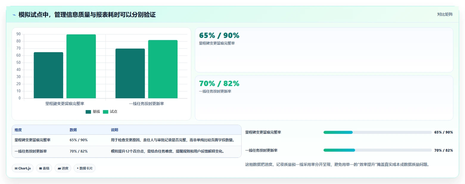 2026年重大项目管理平台TOP5：哪款最适合你的企业需求？