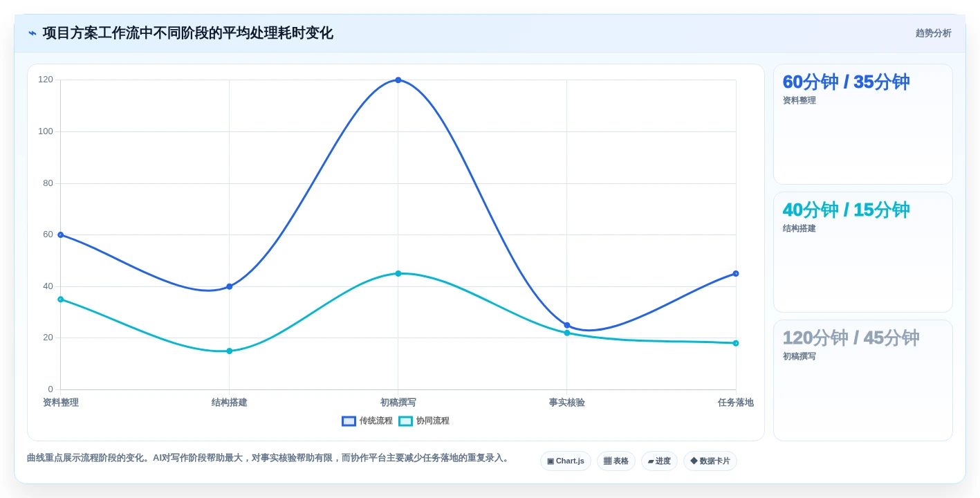 2026年效率革命:6大文档生成助手工具全面对比