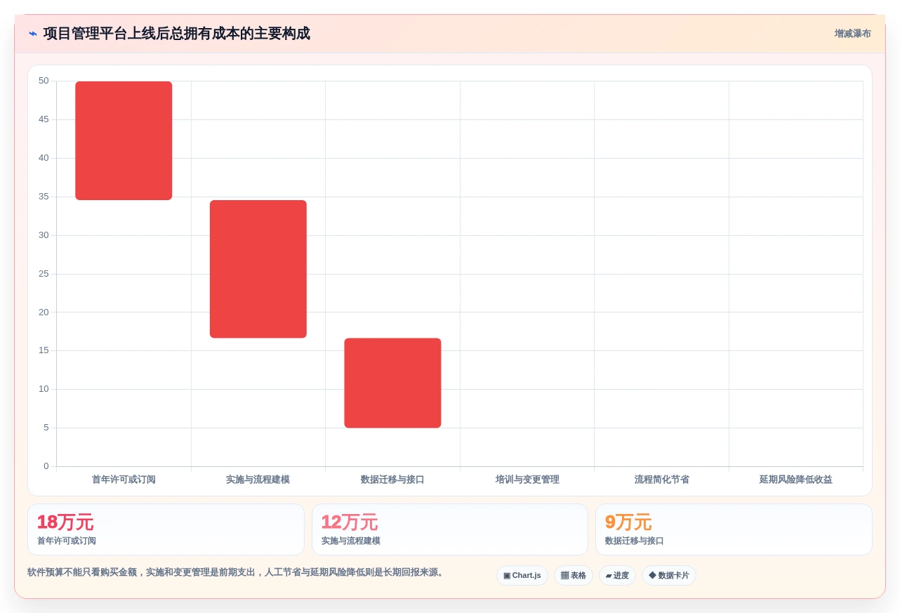 2026年项目管理效率大提升:6款顶级项目管理流程软件深度对比