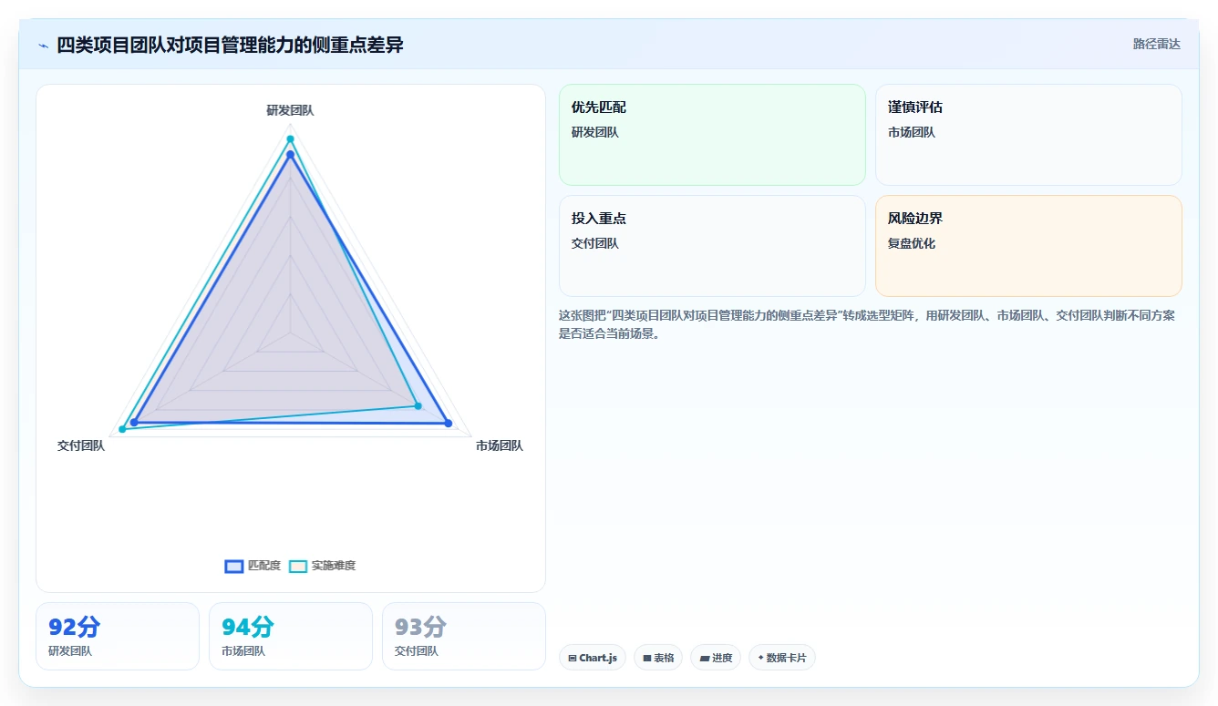 2026主流项目管理工具有哪些?多场景选型测评与避坑指南