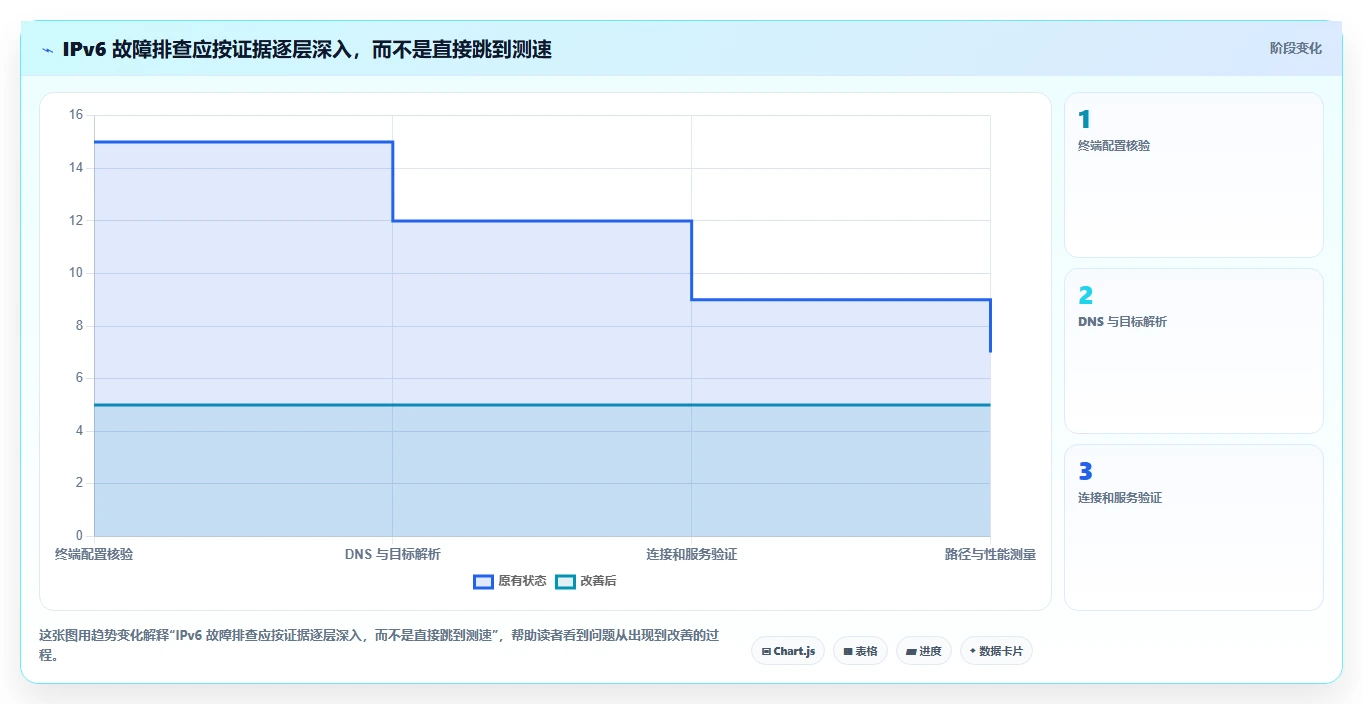 提升网络性能必备:2026年值得关注的5大ipv6测试工具推荐