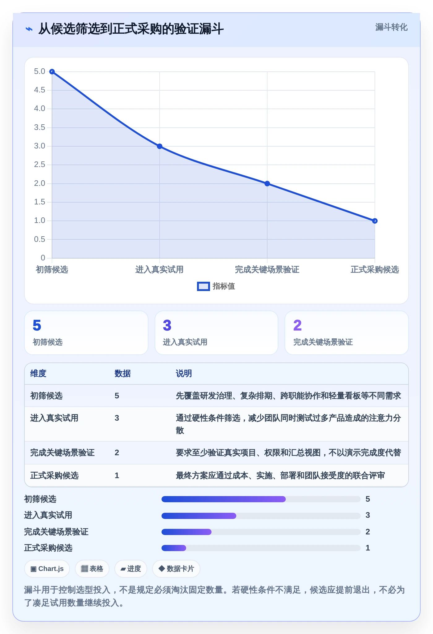 提升团队协作：2026年5款不可错过的电脑做工作计划的软件推荐