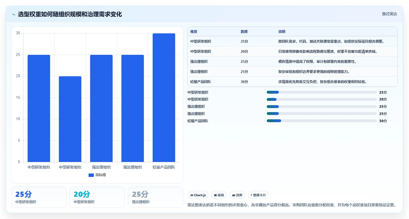 项目管理新趋势：2026年不可错过的7款统一研发平台推荐