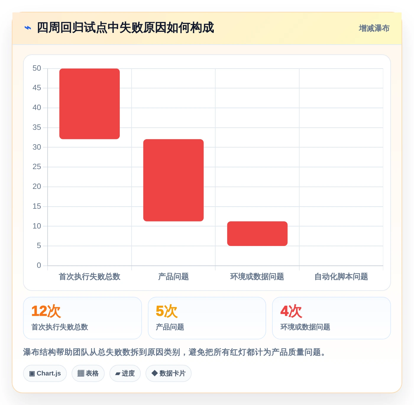 2026年必备:7大测试项目里使用了哪些工具如何使用的全面对比