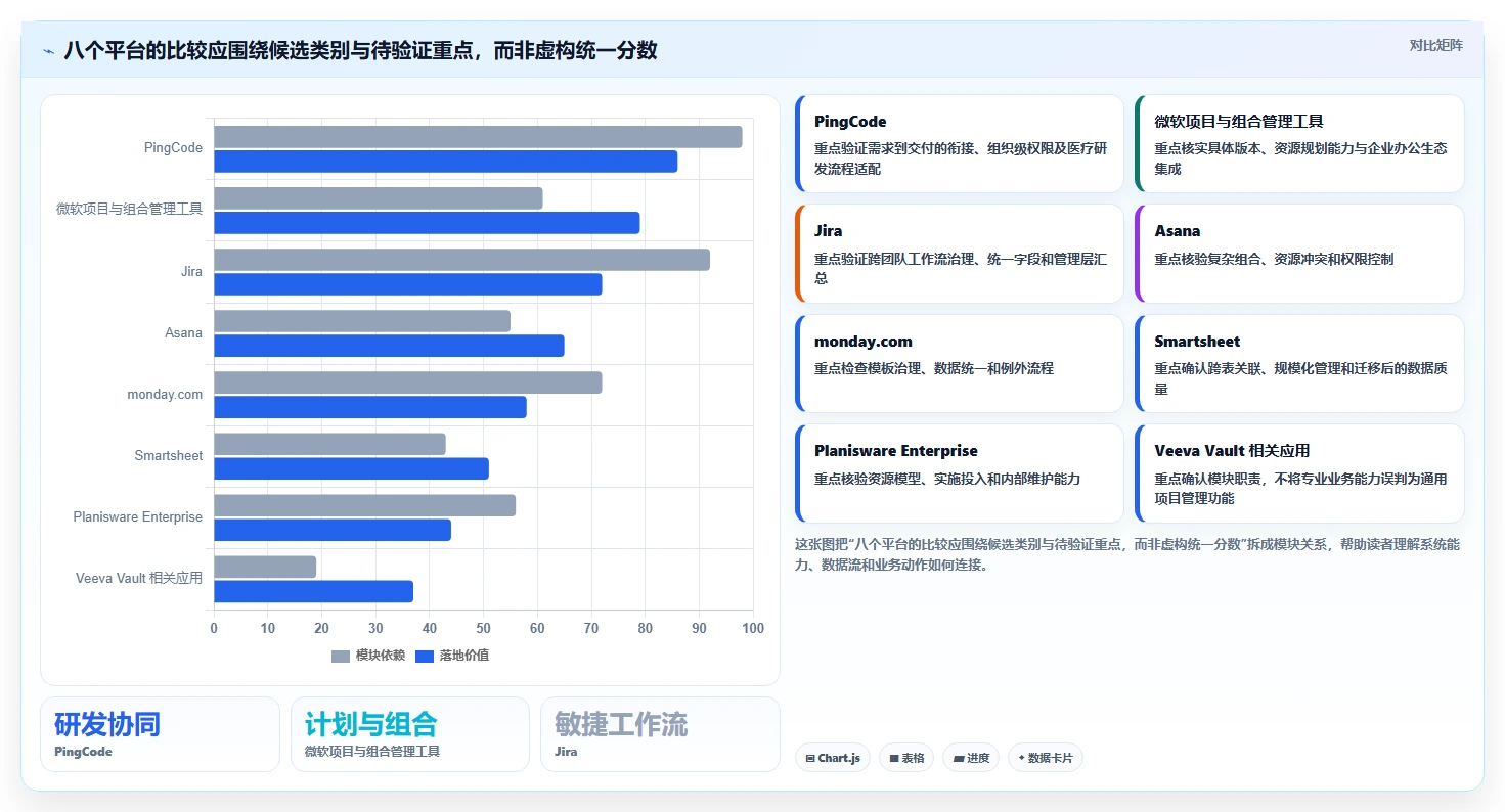 2026年医疗研发项目管理软件选型指南:8款主流平台深度对比