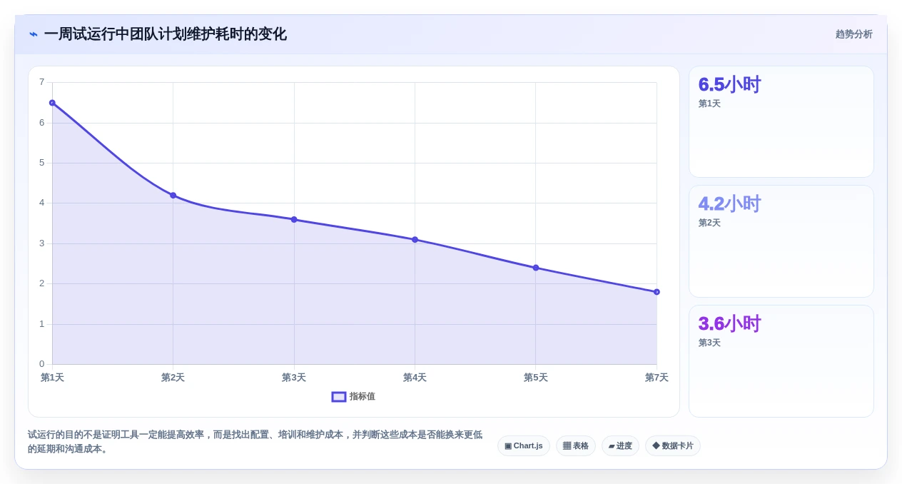 2026年项目管理利器:6款月计划软件工具深度对比