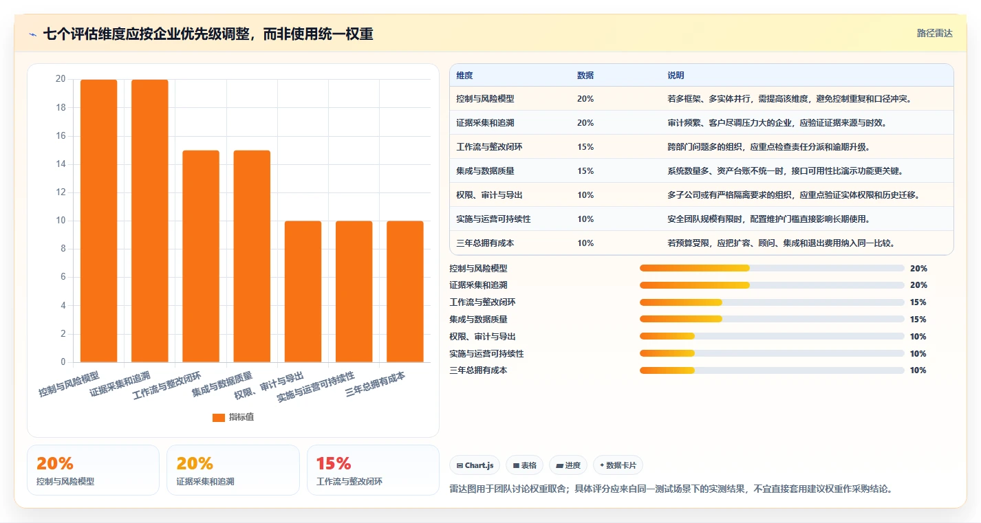 信息安全管理软件选型指南：2026年最值得投资的5大工具