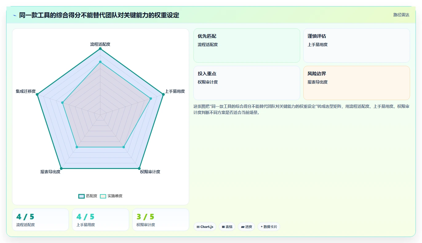 选对工具事半功倍:2026年项目运维管理表选型指南TOP8