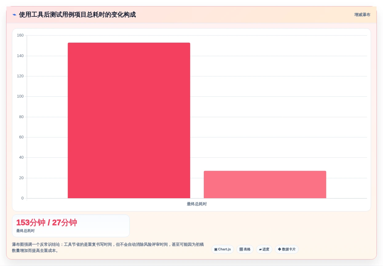 2026年效率之选:6款顶级写用例的工具全面对比