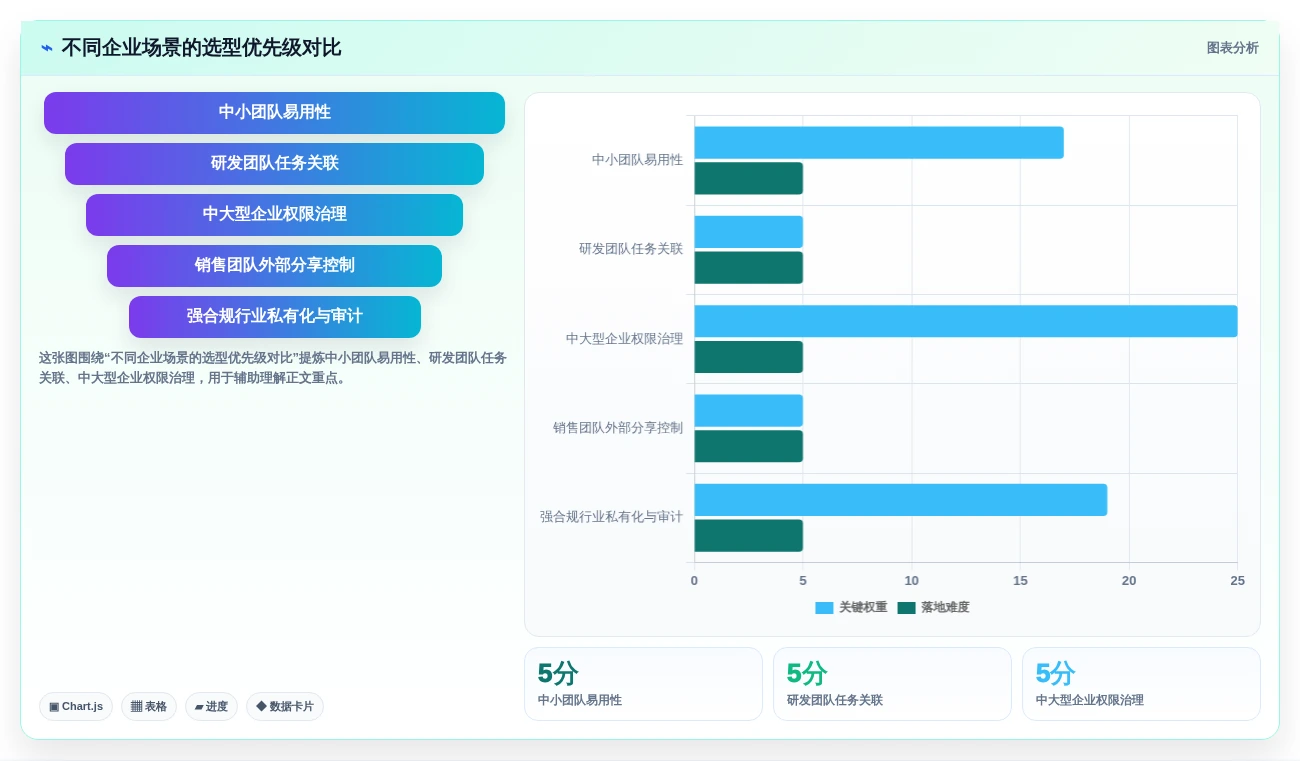 企业协作新趋势:2026年多人协同笔记软件选型指南