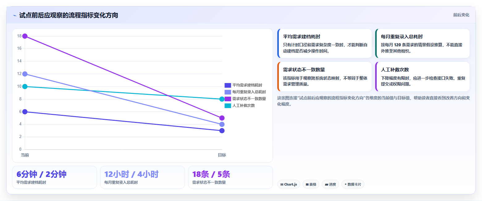 2026年能对接OA的需求管理系统有哪些：企业高效协同工具深度测评