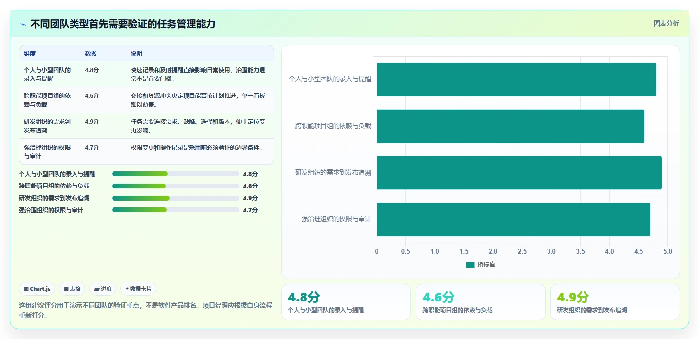 项目经理必看：2026年热门比较好的任务管理软件工具选型指南