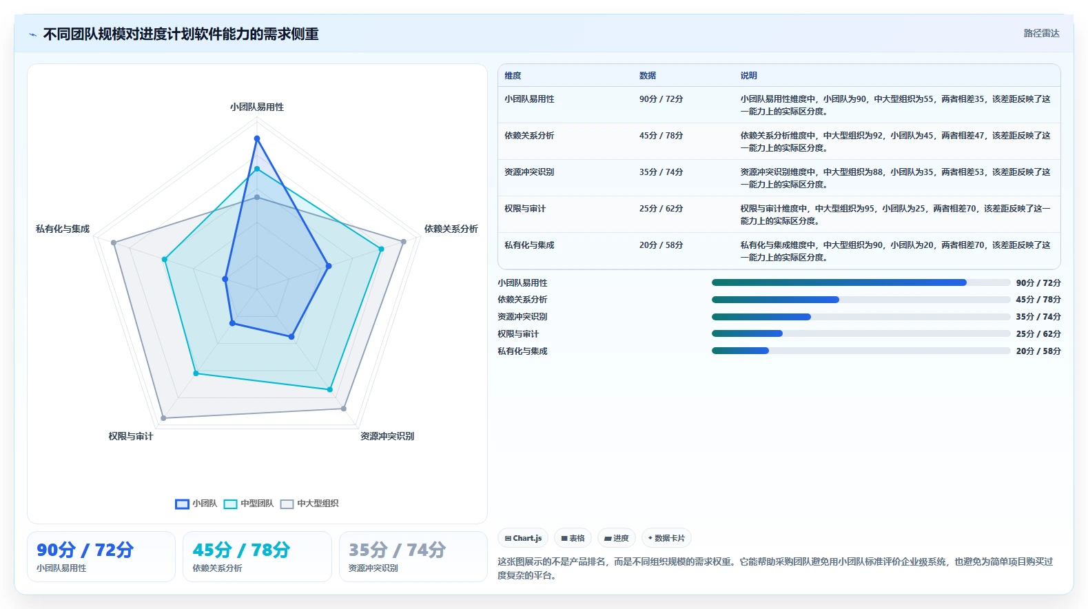项目经理必看：如何选择最适合你的进度计划网络图软件？2026年选型指南