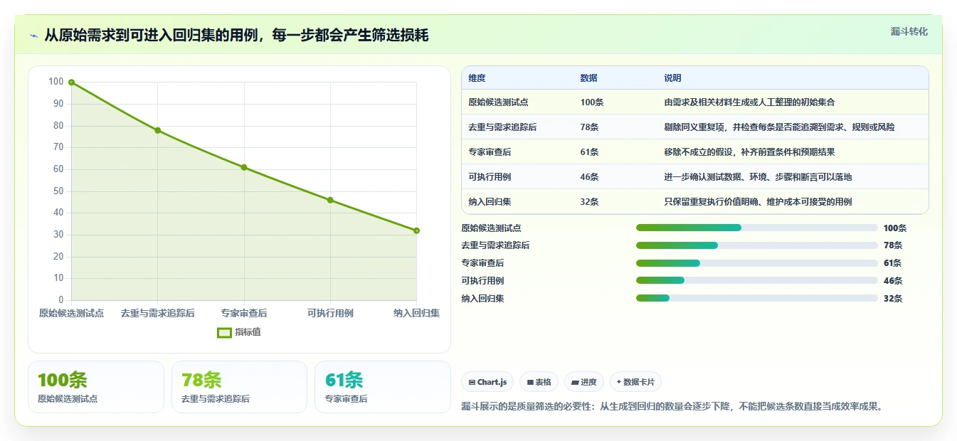 2026年效率革命：6大cocode自动生成测试用例工具全面对比