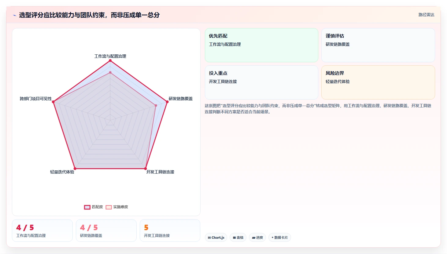 高效研发团队必备:2026年最值得投资的5大项目管理系统Jira