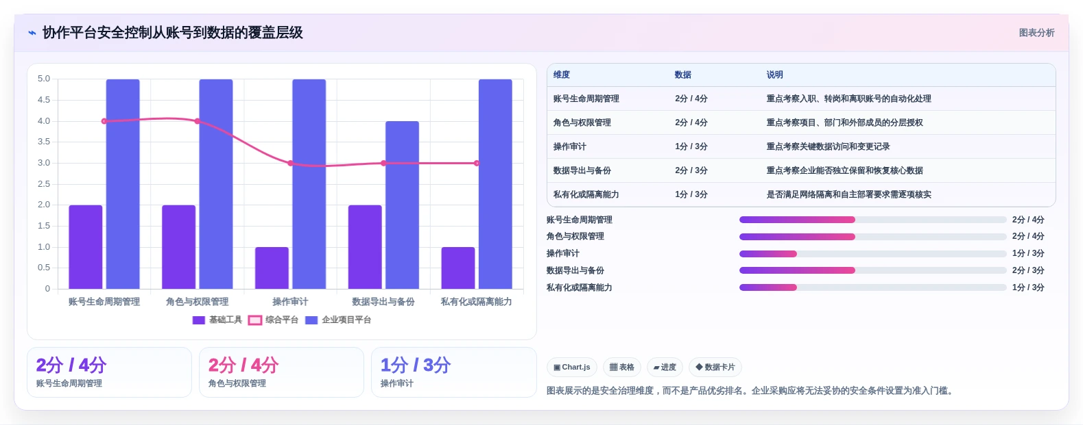 远程协作新时代:2026年8款顶级共享办公软件推荐
