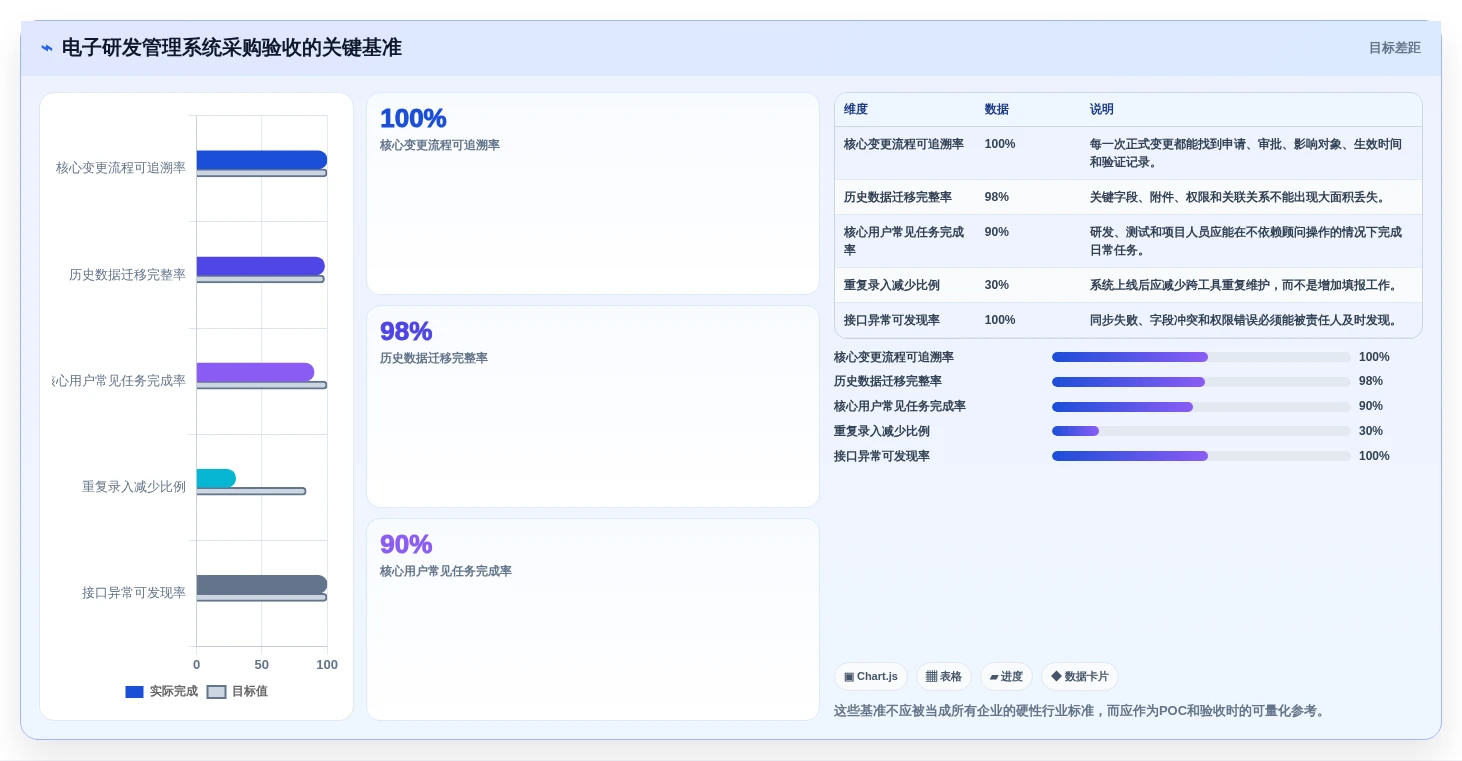 选对工具事半功倍:2026年最值得投资的5大电子研发管理系统