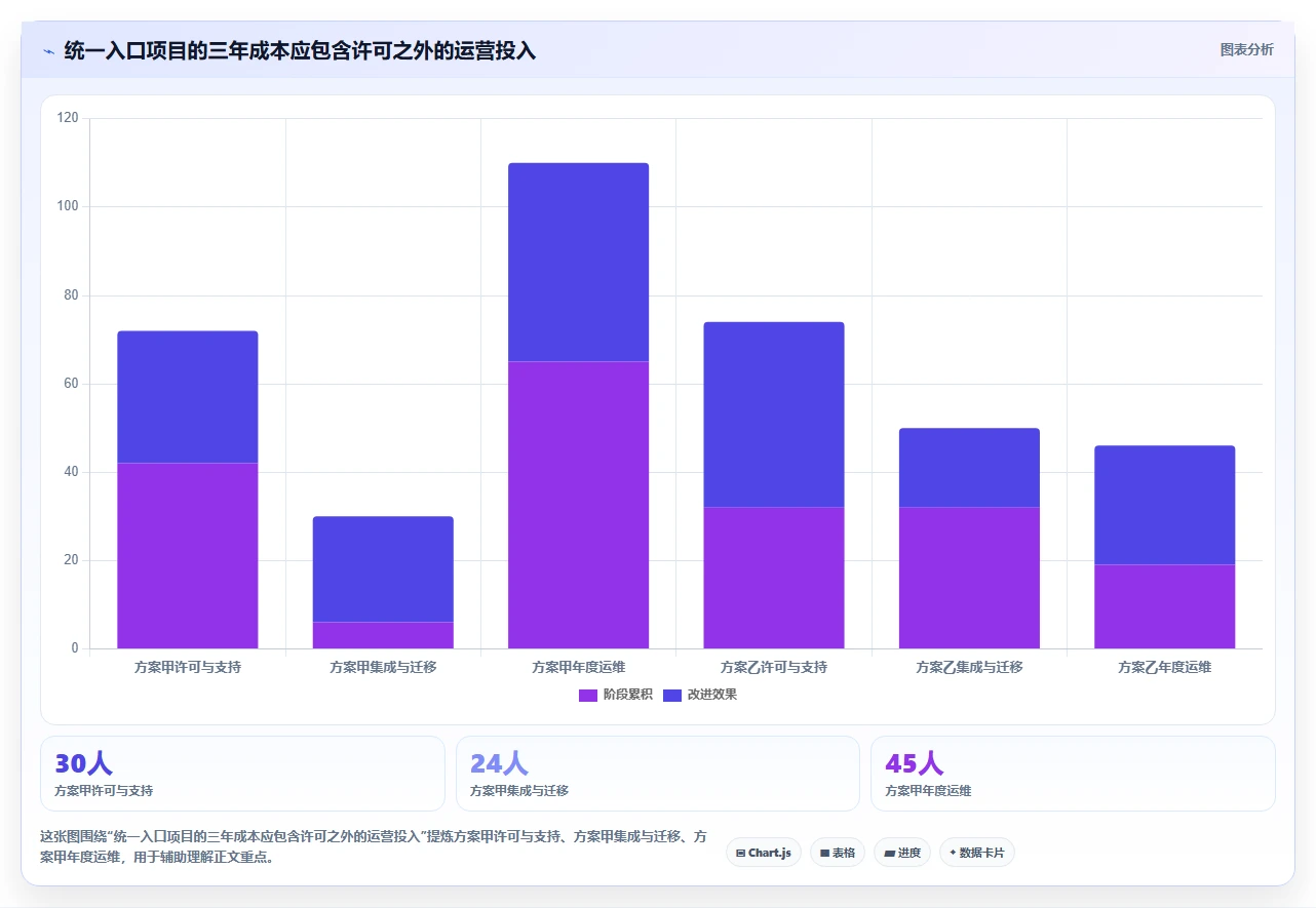 企业IT管理必备:2026年度10款顶级系统菜单管理工具盘点