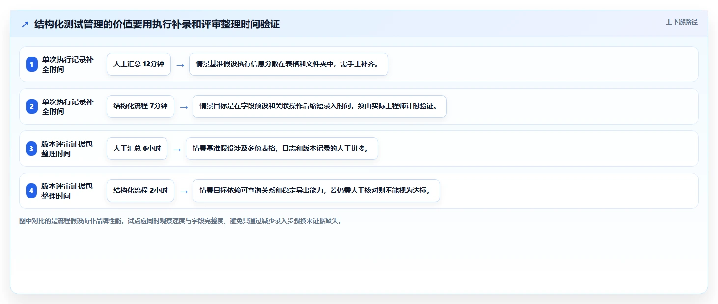 2026年必备:6款顶级pcs测试用例工具深度对比