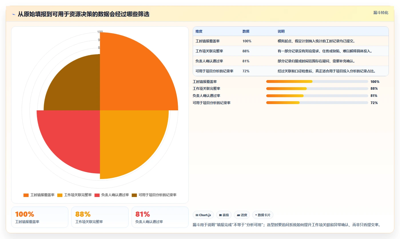 2026研发团队必备：如何挑选最适合的研发人员工时系统？