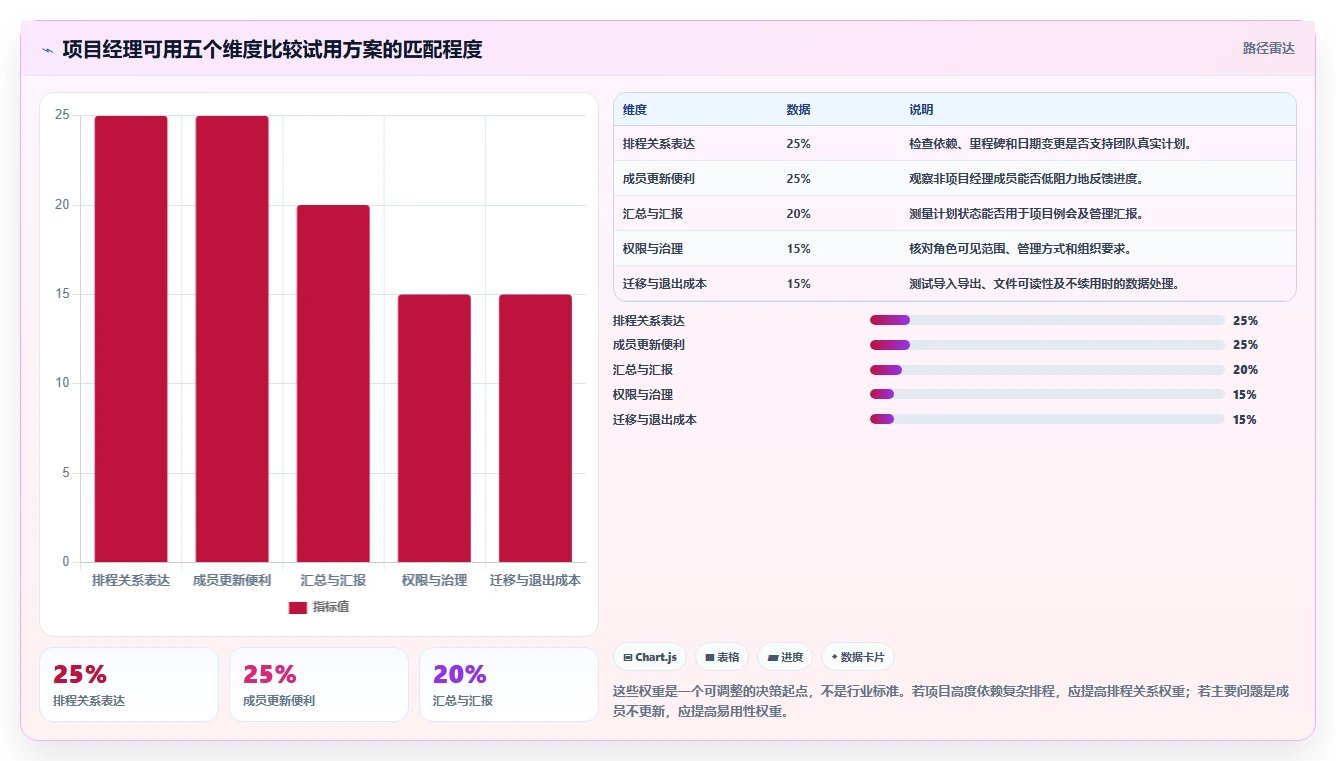 项目经理必看!2026年7款强大甘特图软件project工具盘点与使用技巧