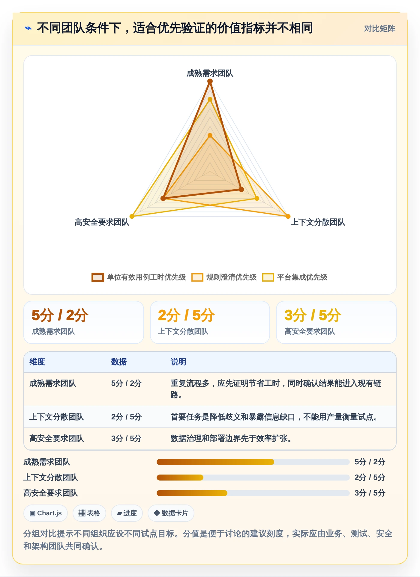 研发团队福音：2026年需求自动生成测试用例工具选型指南