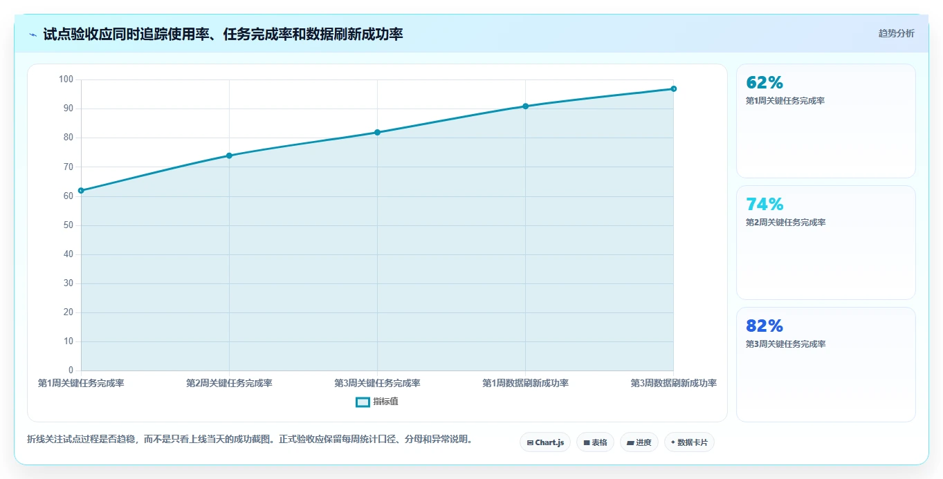 数据可视化产品管理软件哪个好？2026年主流工具对比与选型方法