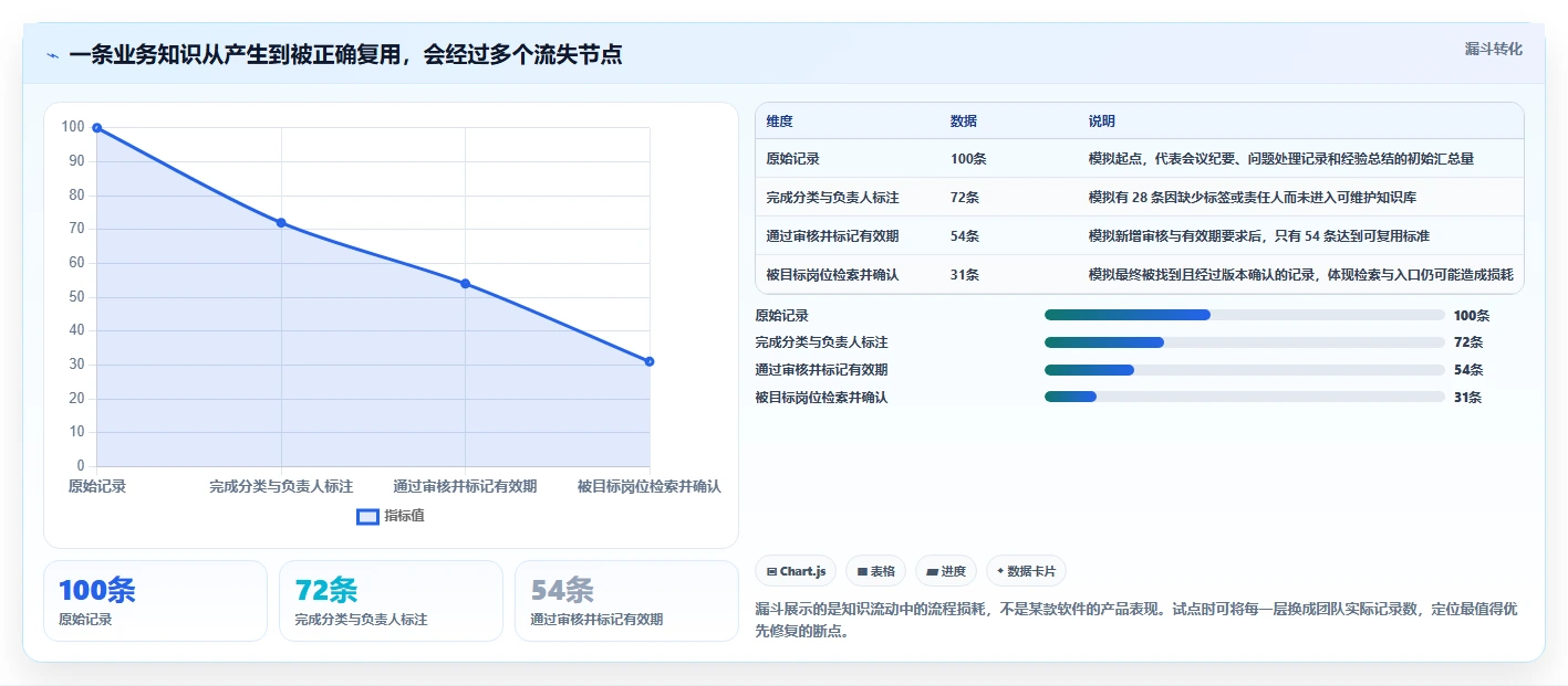 解锁知识管理新境界:2026年最值得投资的5大系统知识架构软件