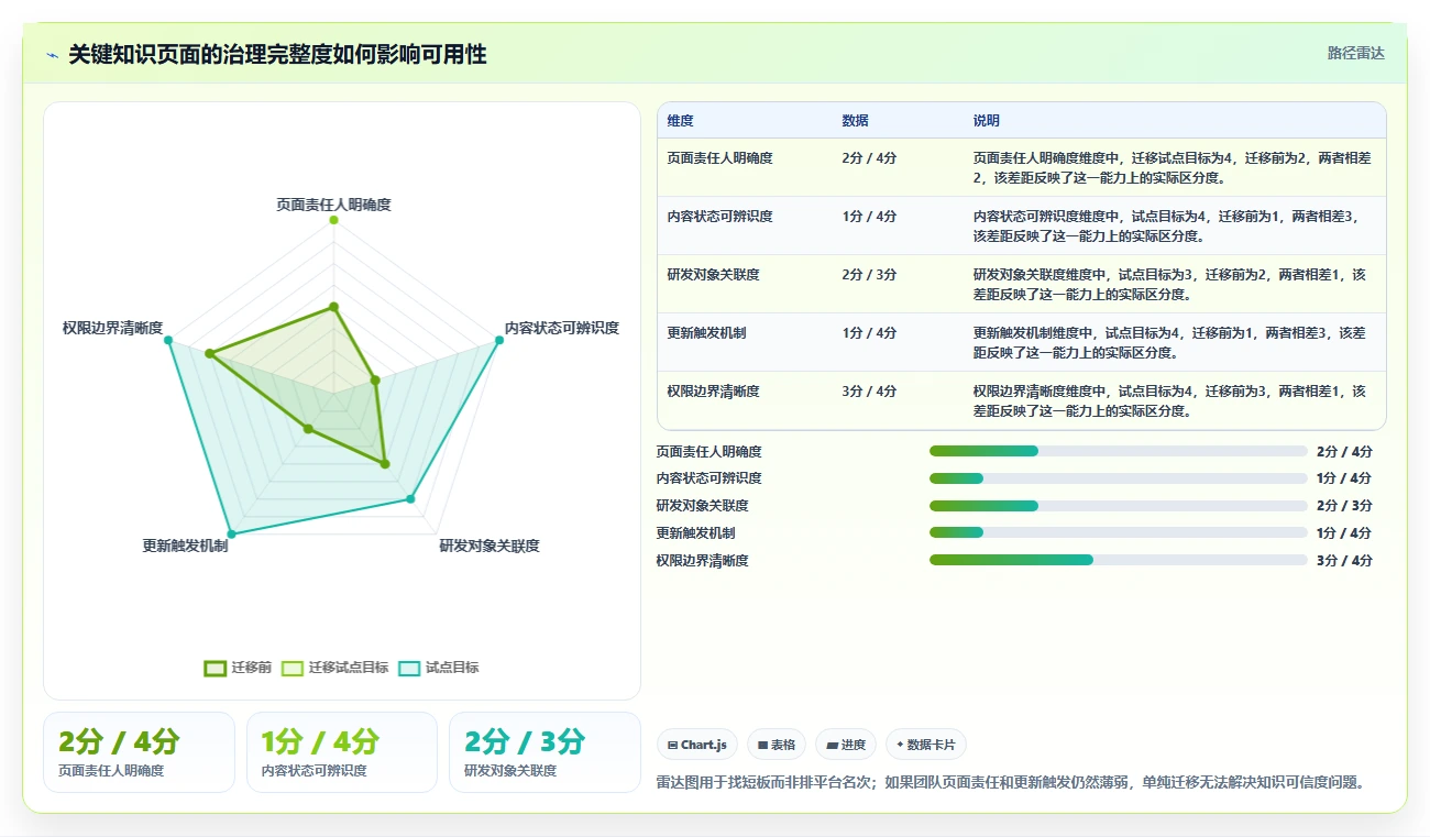 研发管理新时代:7个wiki统一文档平台工具助力团队效率提升