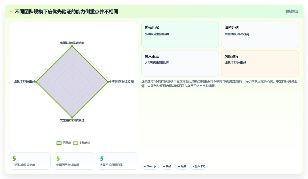 如何挑选最适合你团队的项目研发测试管理工具？2026年选型指南