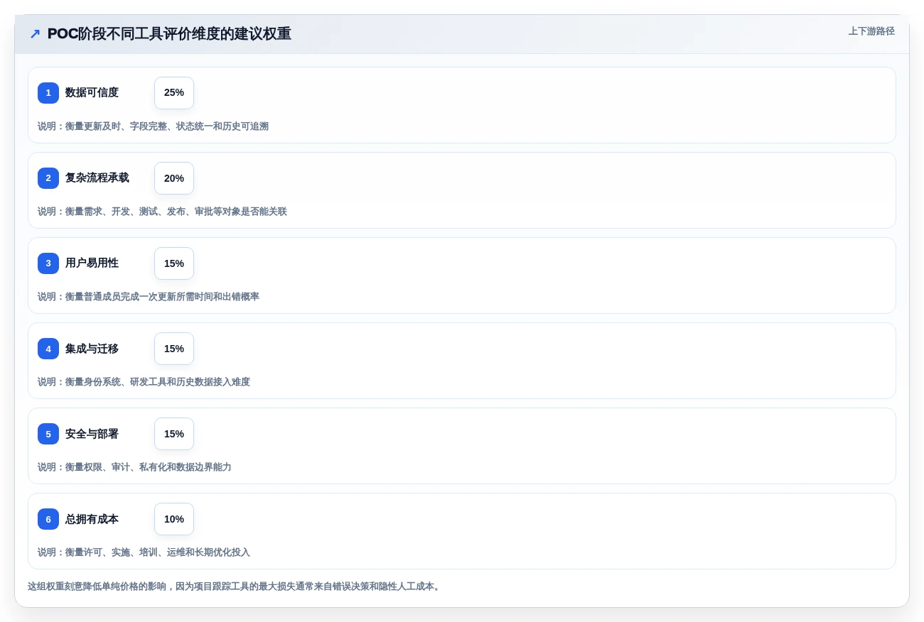 选对工具事半功倍:2026年最值得投资的5大项目管理跟踪工具盘点