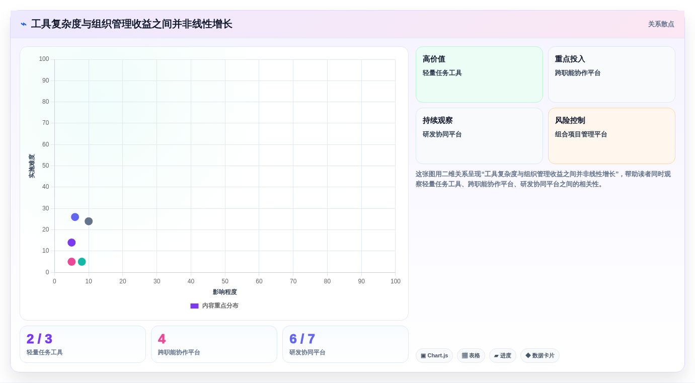 2026年高效项目管理必备:7款顶级计划怎么做工具深度对比