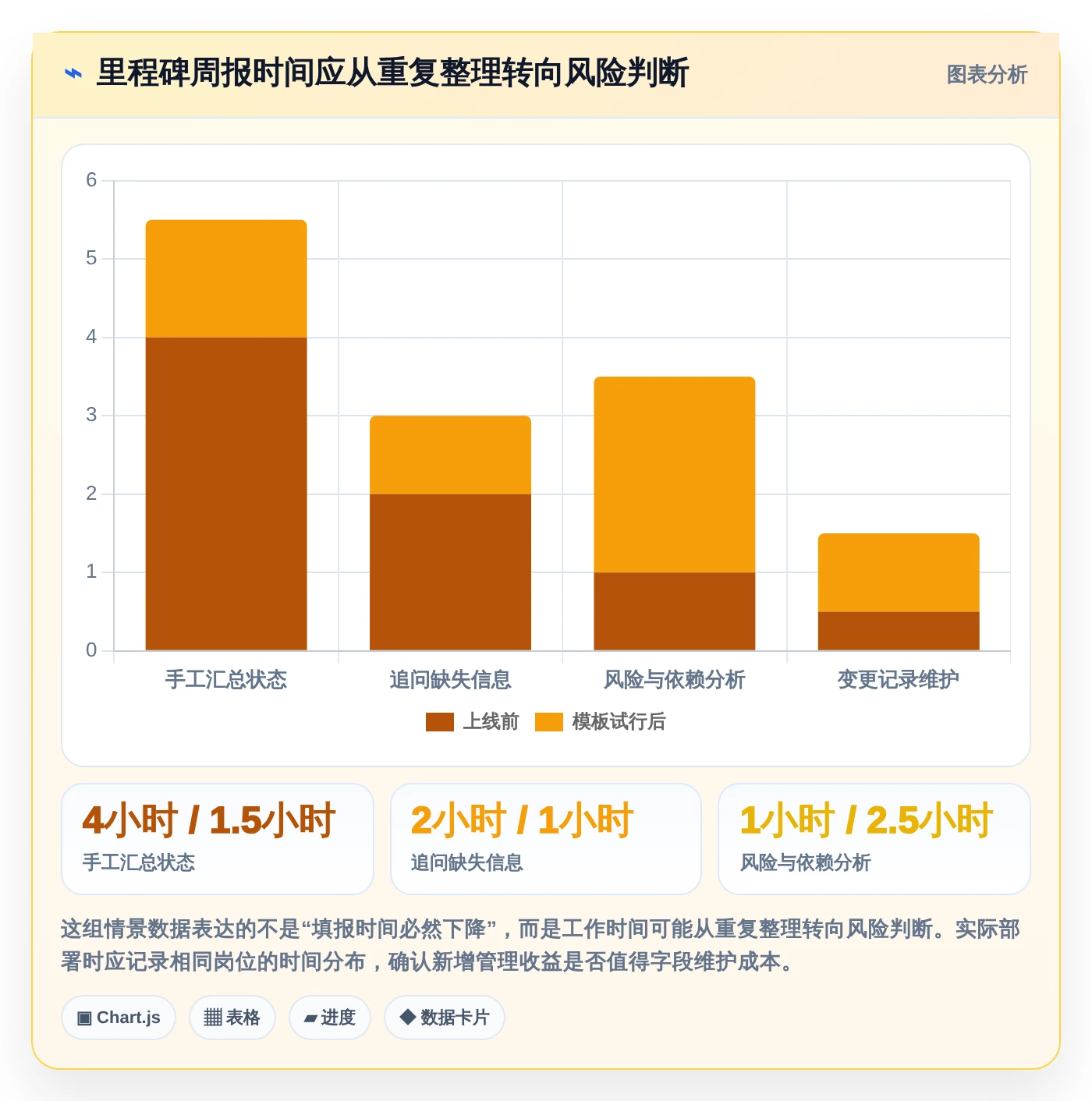 2026年项目管理必备：5款顶级软件里程碑计划模板工具大盘点