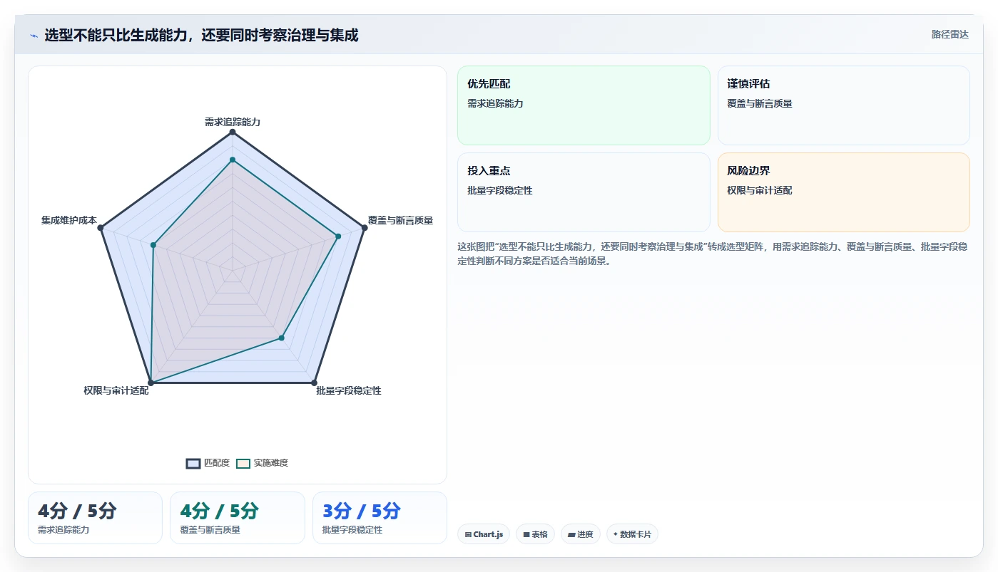 效率翻倍！5大批量生成测试用例神器助力研发管理