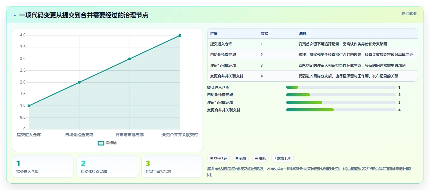 研发团队必看:2026年最值得投资的5大代码提交管理工具