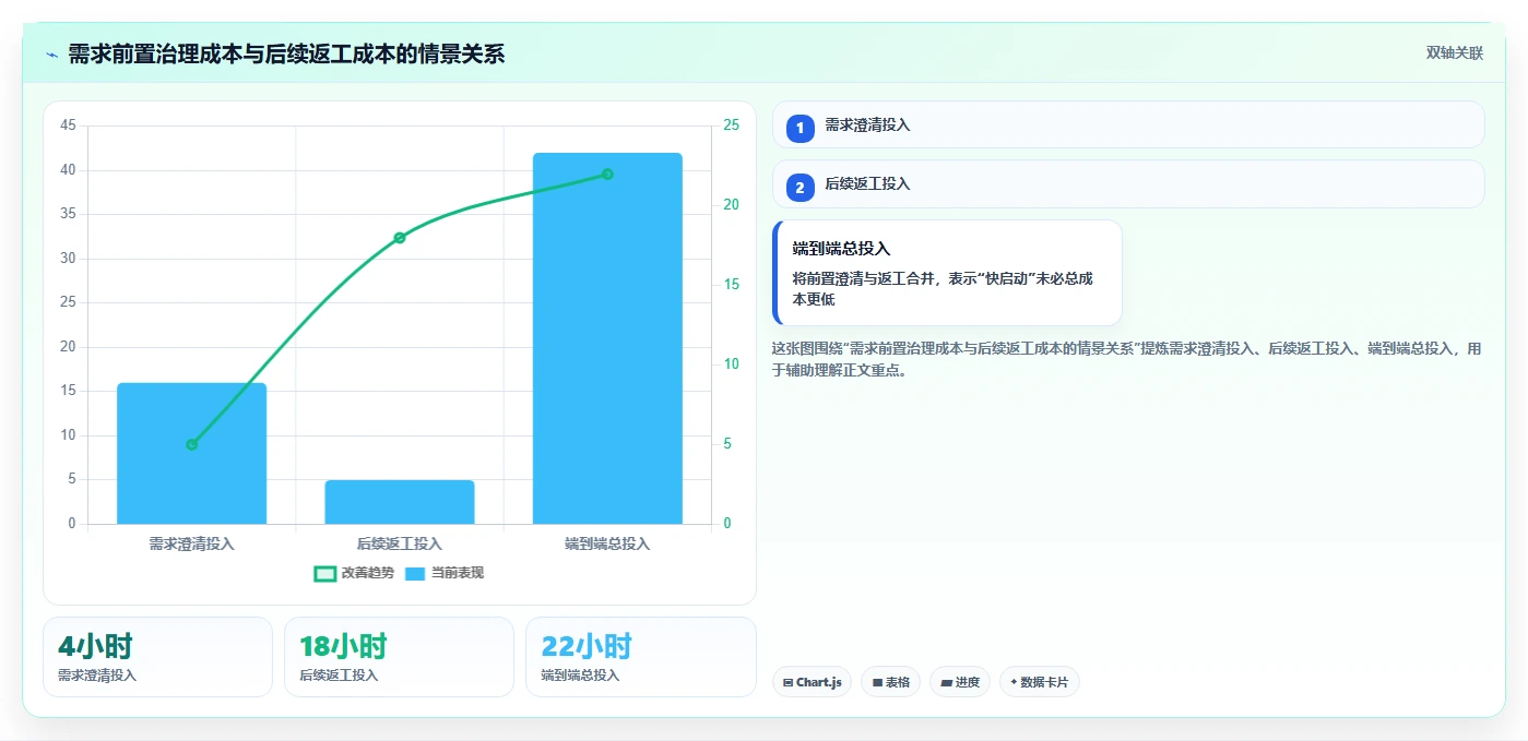 2026年能提升交付质量的需求管理工具哪个好用?深度测评与选型指南